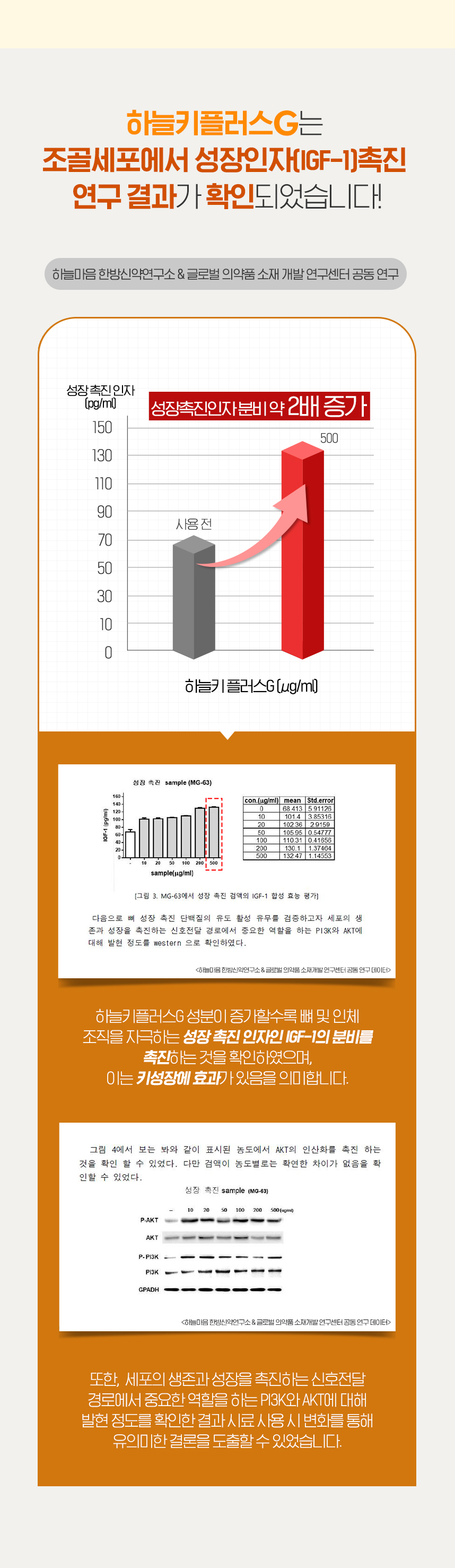 하늘키플러스g는 성장치료 효과 입증이 확인되었습니다